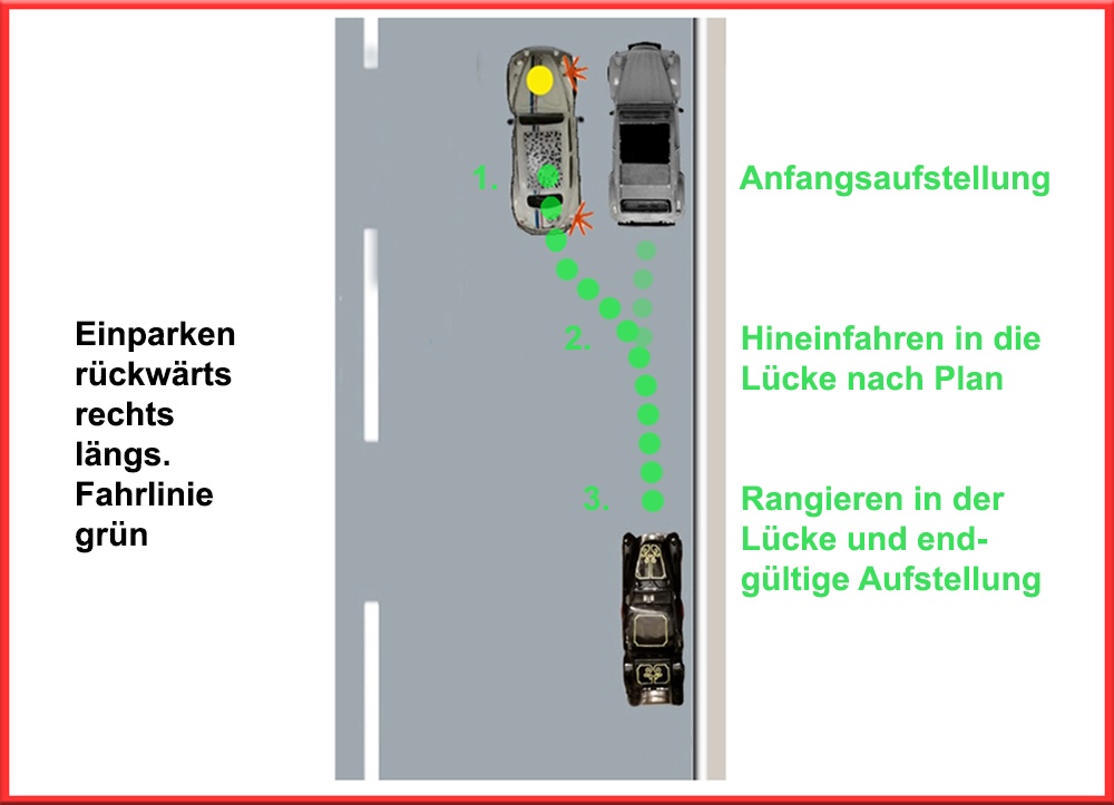 Parken rückwärts rechts längs. Fahrlinie grün. Einparken in drei Etappen Parken rückwärts rechts längs. Fahrlinie grün. Einparken in drei Etappen